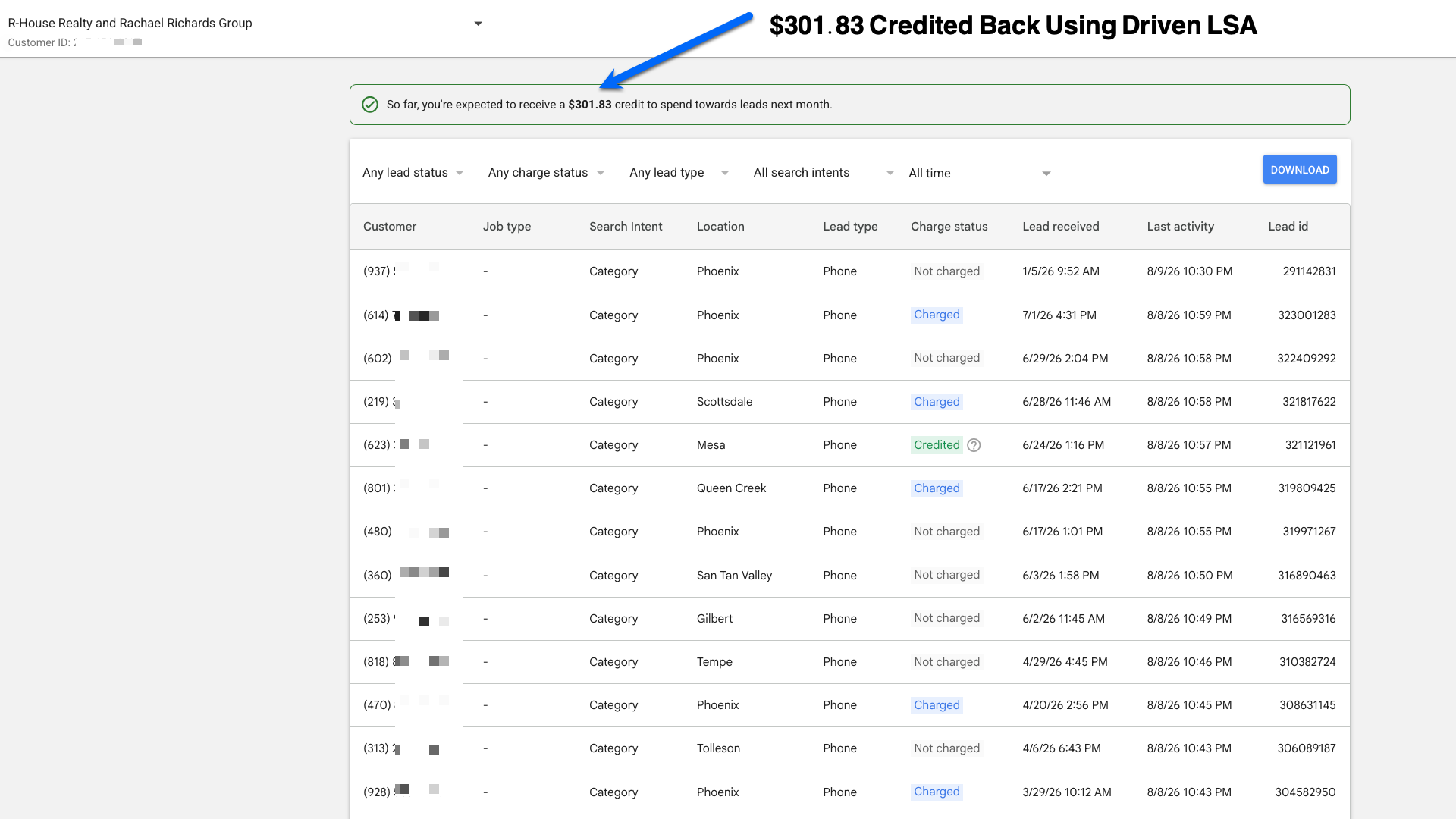 Google Local Services Ads notice showing an expected 301 dollar and 83 cent lead credit for R-House Realty and Rachael Richards Group.