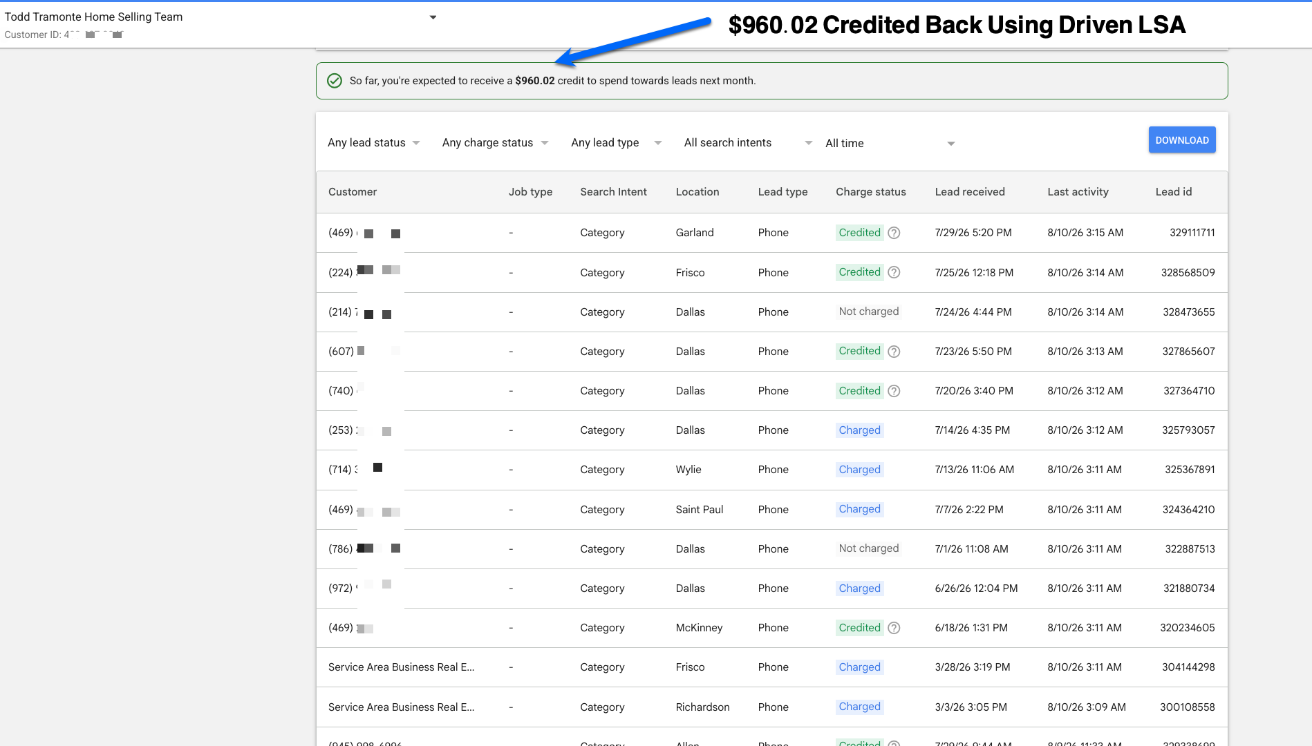 Google Local Services Ads notice showing an expected 960 dollar and 2 cent lead credit for Todd Tramonte Home Selling Team.
